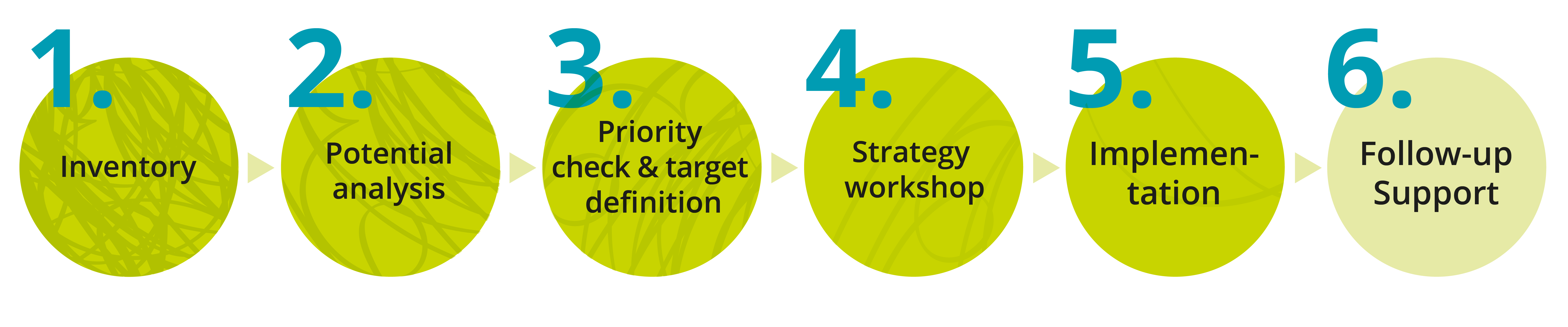 programm-strategie-en